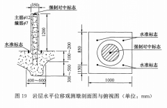 位移基準點布設與測量的一般規定